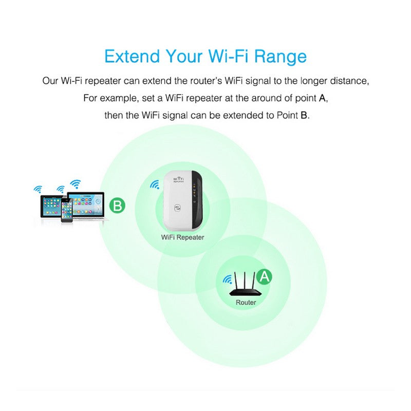 Repetidor de Sinal WiFi 300 Mbps
