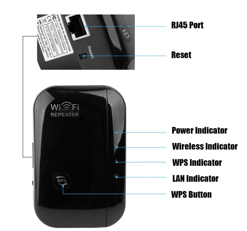 Repetidor de Sinal WiFi 300 Mbps