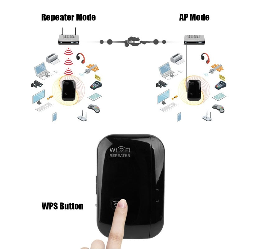 Repetidor de Sinal WiFi 300 Mbps