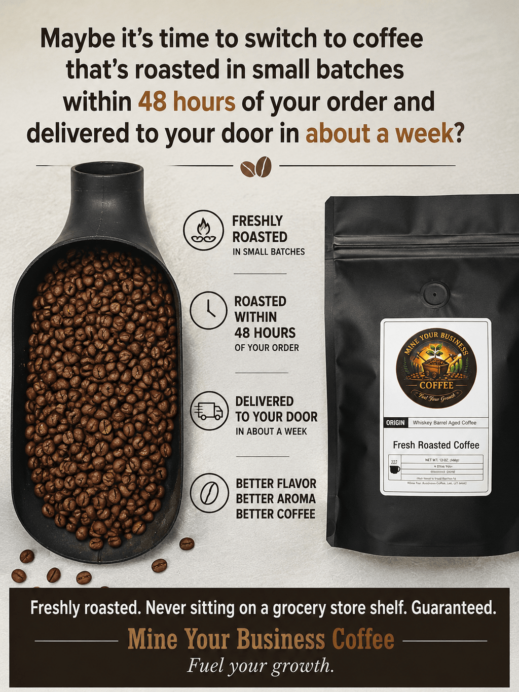 Mint Flavored Coffee, Fresh Roasted